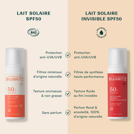 Qumesht solar fytyre-trup SPF50 Alga Maris 100 ml